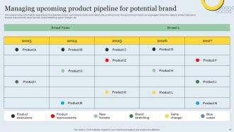 Strategic Brand Management Toolkit Powerpoint Presentation Slides Branding CD V Adaptable Slides