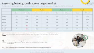 Strategic Brand Management Toolkit Powerpoint Presentation Slides Branding CD V Slides Idea