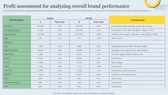Strategic Brand Management Toolkit Profit Assessment For Analyzing Overall Brand Performance