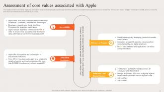 Strategic Brand Plan Apple Powerpoint Ppt Template Bundles Branding MD Analytical Image