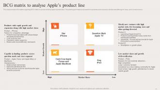 Strategic Brand Plan Apple Powerpoint Ppt Template Bundles Branding MD Attractive Image