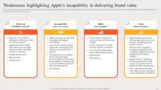 Strategic Brand Plan Apple Powerpoint Ppt Template Bundles Branding MD Captivating Image