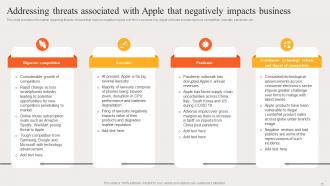 Strategic Brand Plan Apple Powerpoint Ppt Template Bundles Branding MD Engaging Image