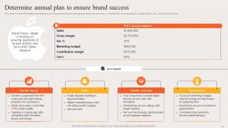 Strategic Brand Plan Apple Powerpoint Ppt Template Bundles Branding MD Adaptable Image
