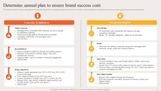 Strategic Brand Plan Apple Powerpoint Ppt Template Bundles Branding MD Pre designed Image