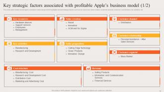 Strategic Brand Plan Apple Powerpoint Ppt Template Bundles Branding MD Template Images
