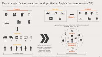 Strategic Brand Plan Apple Powerpoint Ppt Template Bundles Branding MD Slides Images