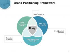 Strategic brand positioning powerpoint presentation slides