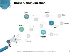 Strategic brand positioning powerpoint presentation slides