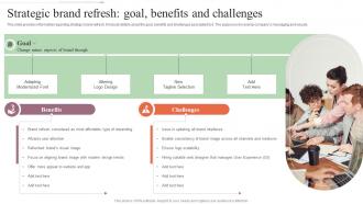 Strategic Brand Refresh Goal Benefits And Challenges Step By Step Approach For Rebranding Process