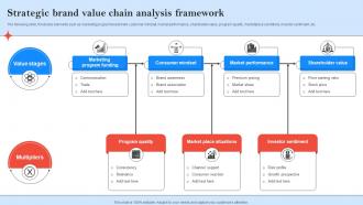 Strategic Brand Value Chain Analysis Framework
