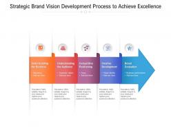 Strategic brand vision development process to achieve excellence
