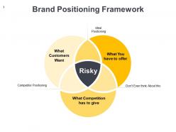Strategic branding powerpoint presentation slides