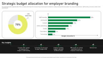 Strategic Budget Allocation For Employer Branding