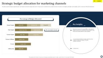 Strategic Budget Allocation For Marketing Channels