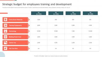 Strategic Budget For Employees Training And Development