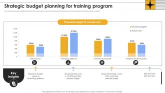 Strategic Budget Planning For Training Program