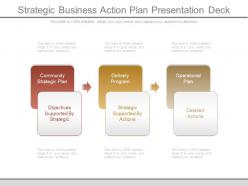 Strategic business action plan presentation deck