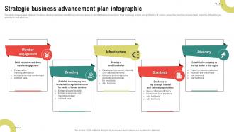 Strategic Business Advancement Plan Infographic