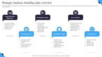 Strategic Business Branding Plan Overview