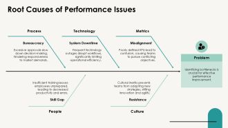 Strategic Business Capability Framework Overview PPT Mockup AT Appealing Analytical