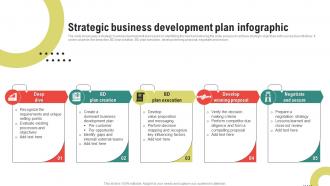 Strategic Business Development Plan Infographic