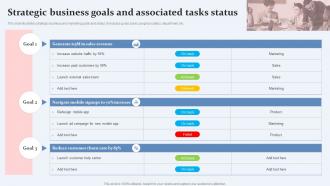 Strategic Business Goals And Associated Tasks Status