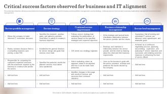 Strategic Business IT Alignment Critical Success Factors Observed For Business And IT Alignment Ppt Icon
