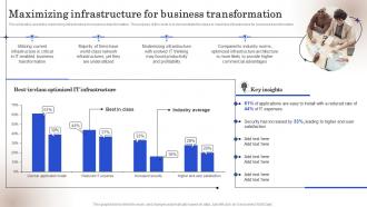 Strategic Business IT Alignment Maximizing Infrastructure For Business Transformation