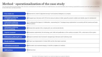 Strategic Business IT Alignment Method Operationalization Of The Case Study Ppt Ideas Example