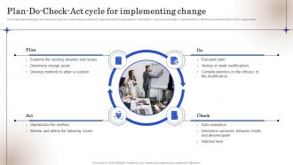Strategic Business IT Alignment Plan Do Check Act Cycle For Implementing Change