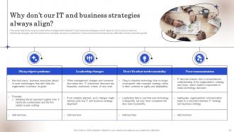 Strategic Business IT Alignment Powerpoint Presentation Slides Template Researched