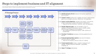Strategic Business IT Alignment Powerpoint Presentation Slides Attractive Researched