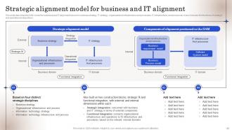 Strategic Business IT Alignment Powerpoint Presentation Slides Adaptable Researched