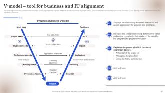 Strategic Business IT Alignment Powerpoint Presentation Slides Slides Designed