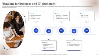 Strategic Business IT Alignment Powerpoint Presentation Slides Editable Designed