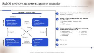 Strategic Business IT Alignment Samm Model To Measure Alignment Maturity Ppt Model Graphics
