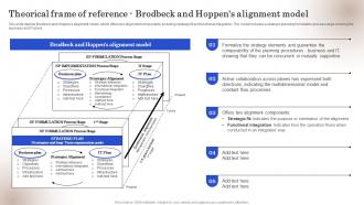 Strategic Business IT Alignment Theorical Frame Of Reference Brodbeck And Hoppens Alignment
