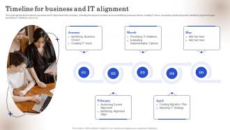 Strategic Business IT Alignment Timeline For Business And IT Alignment
