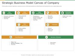 Strategic business model canvas of company subscription revenue model for startups ppt show