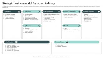 Strategic Business Model For Export Industry Cross Border Business Plan BP SS
