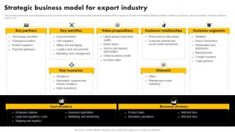 Strategic Business Model For Export Industry Exporting Venture Business Plan BP SS