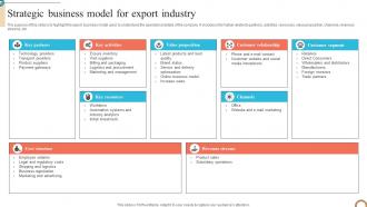 Strategic Business Model For Export Industry Foreign Trade Business Plan BP SS