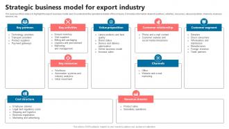 Strategic Business Model For Export Industry Global Commerce Business Plan BP SS