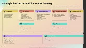 Strategic Business Model For Export Industry International Trade Business Plan BP SS