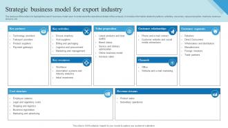 Strategic Business Model For Export Industry Outbound Trade Business Plan BP SS