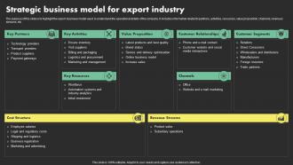 Strategic Business Model For Export Industry Overseas Sales Business Plan BP SS