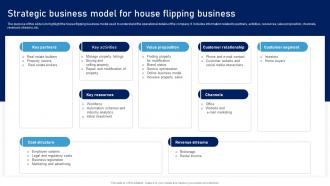 Strategic Business Model For House Flipping Business Home Remodeling Business Plan BP SS