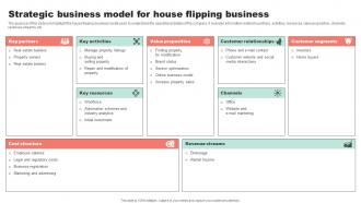 Strategic Business Model For House Flipping Business Property Flipping Business Plan BP SS