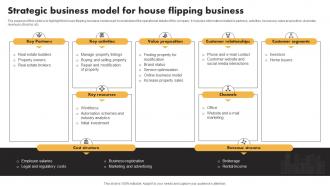 Strategic Business Model For House Flipping Business Real Estate Flipping Business BP SS